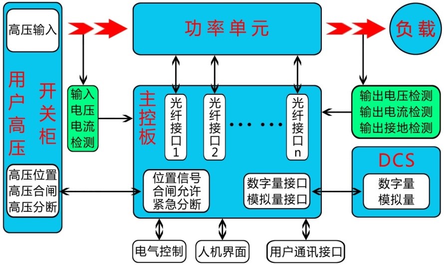 澳门精准免费大全