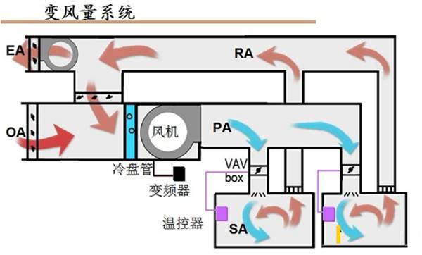 通风系统.jpg